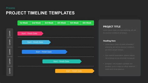 Project Management Timeline - A Complete Guide | SlideBazaar