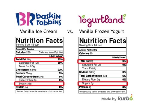 Baskin Robbins Sugar Free Ice Cream Nutrition Facts Besto Blog