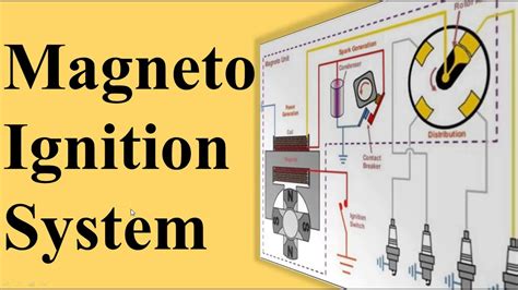 Diagram Magneto Ignition System Magneto Ignition System: Def