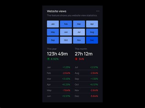 Universal Data Visualization | Heat Map by Dima Groshev | 123done on Dribbble