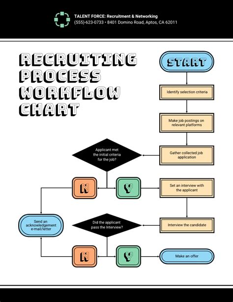 process workflow chart diagram template venngage