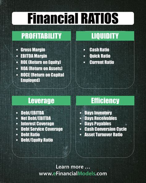 Financial Ratios Complete List And Guide To All Financial Ratios