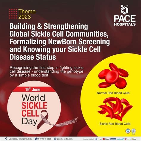 World Sickle Cell Day 19 June 2023 Theme Importance History