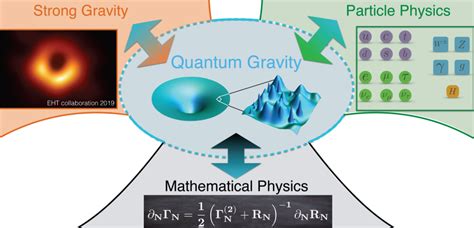 Quantum Mathematics