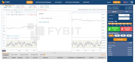 Relative Volatility Index Fybit Blog