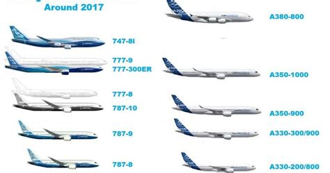 Charles Ryans Flying Adventure Aircraft Recognition Guide Part 1