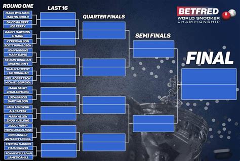 Snooker World Championship 2024 Draw Odds - Nelli Yasmeen