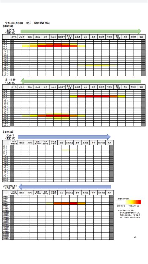 仙台市交通局 On Twitter 【地下鉄混雑状況 のお知らせ】 今週413の地下鉄車内の1時間毎の混雑状況をホームページでお