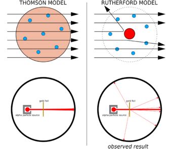 Physics:Geiger–Marsden experiment - HandWiki