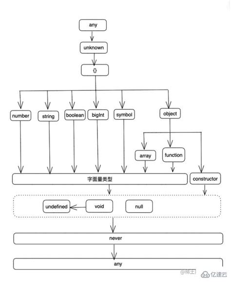 Typescript中的extends关键字怎么使用 Web开发 亿速云