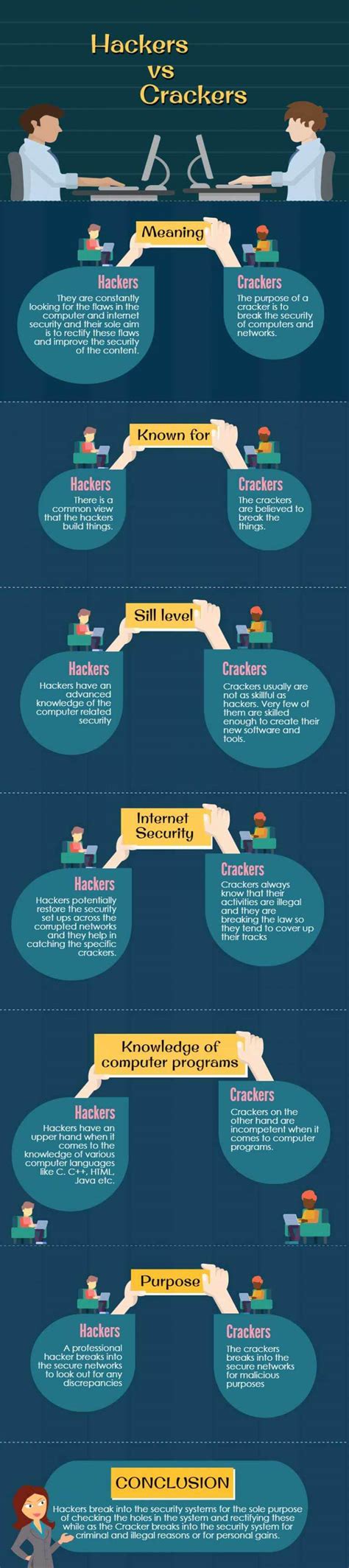 Hackers Vs Crackers Easy To Understand Exclusive Differences