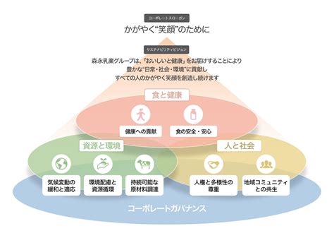 サステナビリティ経営の実現を目指す森永乳業グループ 森永乳業北海道株式会社「北海道札幌市との包括連携協定」締結のお知らせ｜森永乳業株式会社の