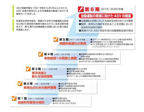 Adas（先進運転支援システム）とは｜自動運転との違いと搭載車比較 製造業関連のお役立ちメディアならnikken→tsunagu