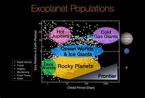 Exoplanets | Facts, Information, History & Definition