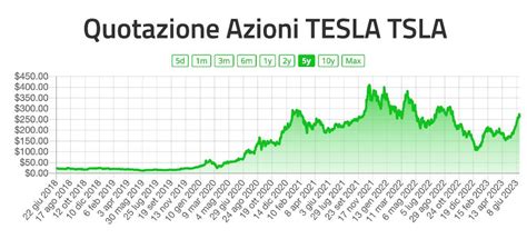 Come Investire In Azioni TESLA 100 Da Inizio Anno Guida