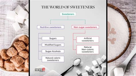 Who Warned Against Using Non Sugar Sweetners For Weight Loss Here S