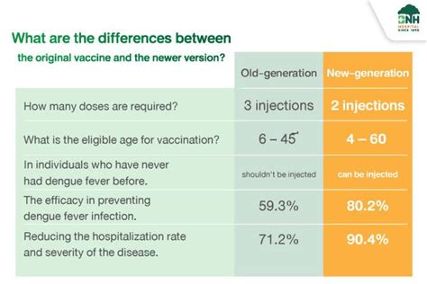 Dengue Fever and Dengue Fever Vaccine - BNH HOSPITAL