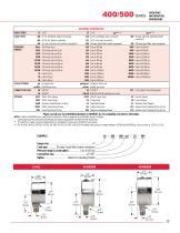 400 500 Series All Stainless Steel Pressure Gauges 400 Series Dry 500