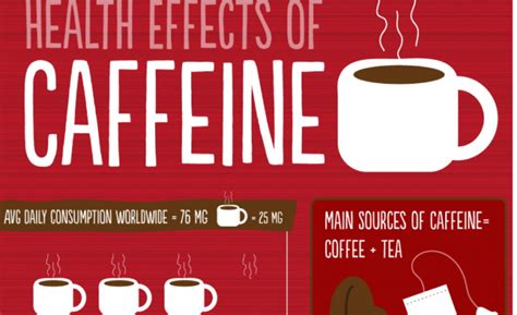 Infographic Health Effects Of Caffeine Yes Magazine