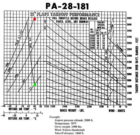 Density Altitude Calculator Aerotoolbox