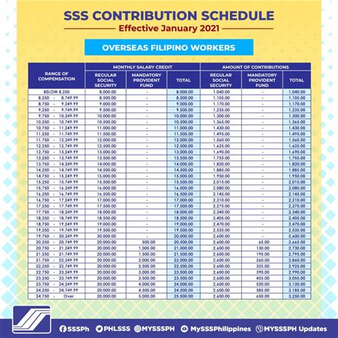 Sss Retirement Benefit A Simple Guide To Calculate Your Pension