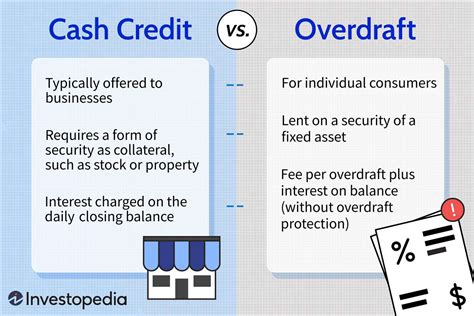 What S The Difference Between Overdraft And Credit Facility Leia Aqui