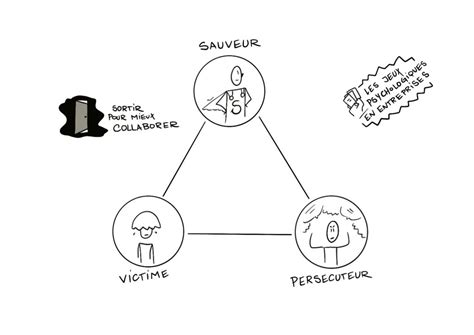 Le Triangle Dramatique De Karpman Insuffle