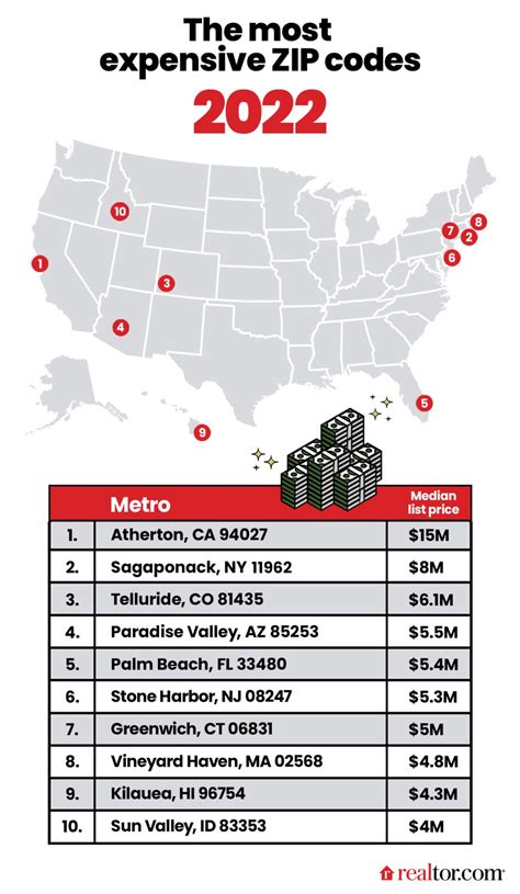 Here Are Americas Most Expensive Zip Codes In Dudum Living