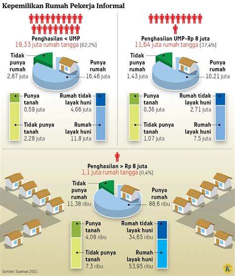 Marak PHK Dan Pekerja Informal Jumlah Peserta BPJS Ketenagakerjaan