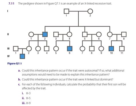 Solved 7 11 The Pedigree Shown In Figure Q7 1 Is An Example Chegg