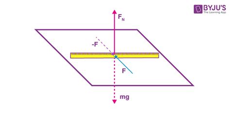 Static Equilibrium | Body diagram, Equilibrium, Physics