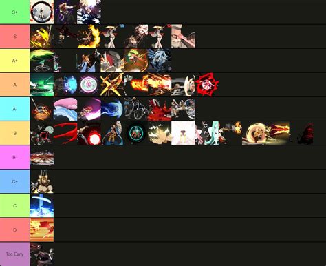 Guilty Gear Strive Supers Tier List 1 Out Of 1 Image Gallery