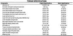 Subaru Outback Lug Nut Torque