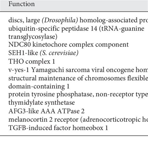 Pdf Clinical Outcome A Monosomy 18p Is Better Than A Tetrasomy 18p