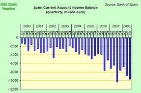 Economic System - SPAIN