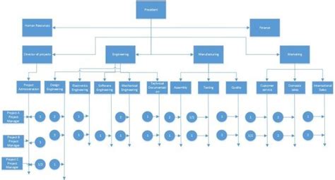 How to Organize Projects Within A Matrix Organizational Structure - APE