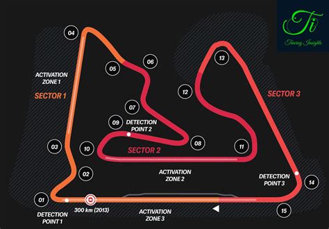 Bahrain Grand Prix Circuit