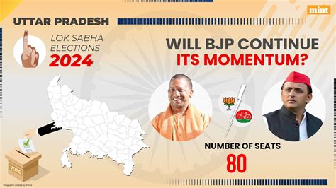 Uttar Pradesh Election Results 2024 Full List Of Winners In Lok Sabha