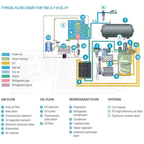 Atlas Copco G Ff Manual