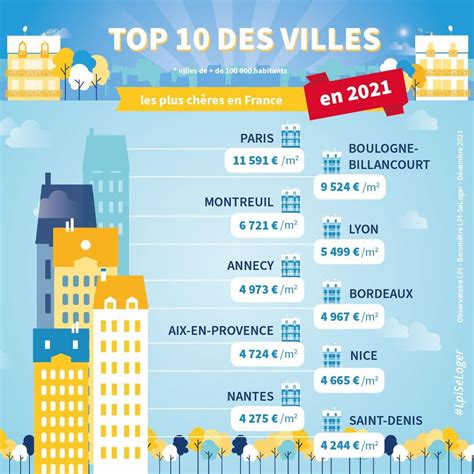 Immobilier avec 4 275 le m² Nantes est la 9e ville la plus chère de