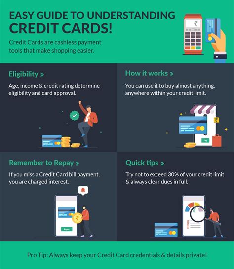 Different Types of Credit Card Explained