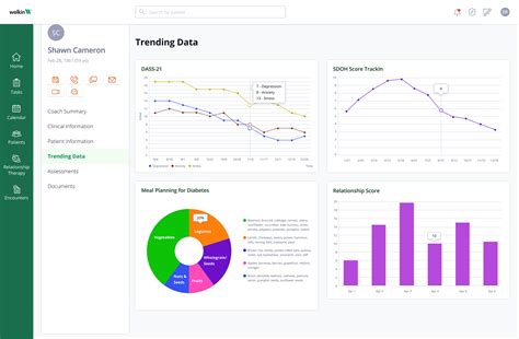 benefits    based care model