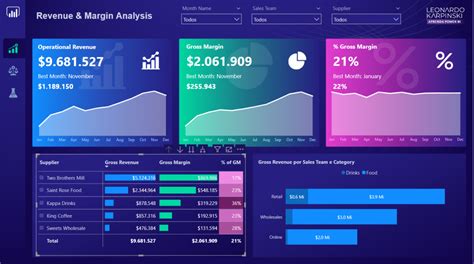 Faça Gráficos De Encher Os Olhos Com O Power Bi Xperiun