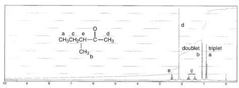 Chemistry: Ketone NMR