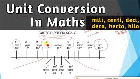 Unit Conversion In Maths Mili Centi Deci Deca Hecto Kilo Meter