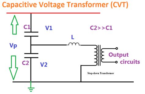 Capacitive Voltage transformer Working principle | Electrical4u