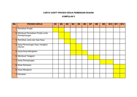 Carta Gantt Proses Kerja Pembinaan Buaian Pdf