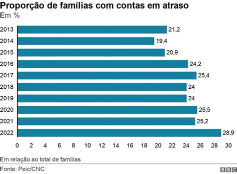 Coronavírus Vivo oferece parcelamento de contas atrasadas Consumo em