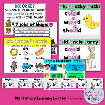 SOR Aligned Phonics Spelling Rule Posters Growing Bundle Orton