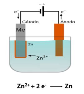 Electrodeposici N Inelca Recubrimientos Superficies Met Licas